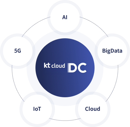 Kt IDC(AI-BigData-Cloud-IoT-5G) 웹 이미지