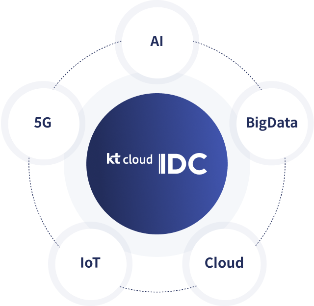 Kt IDC(AI-BigData-Cloud-IoT-5G) 모바일 이미지