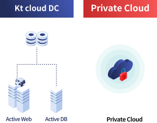 모바일 이미지 / KT DC - Private Cloud